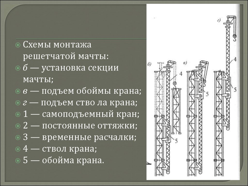 Мачта унжа схема