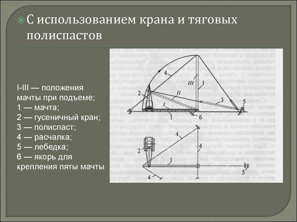 Использование крана. Расчалка. Расчалки строительные. Расчалка универсальная схема. Расчалка это в строительстве.