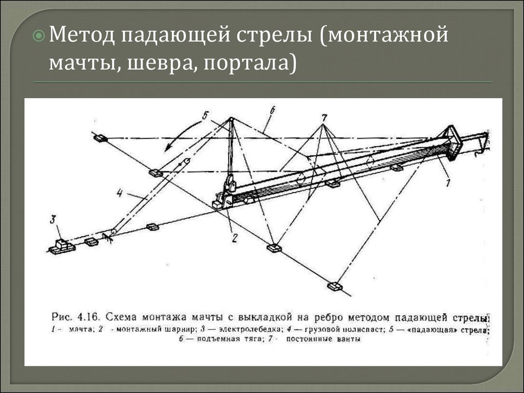 Подъем падающей стрелой. Монтажная Падающая стрела МПС-25т. Монтаж опоры методом падающей стрелы. Установка опор методом падающей стрелы. Монтажная мачта схема.