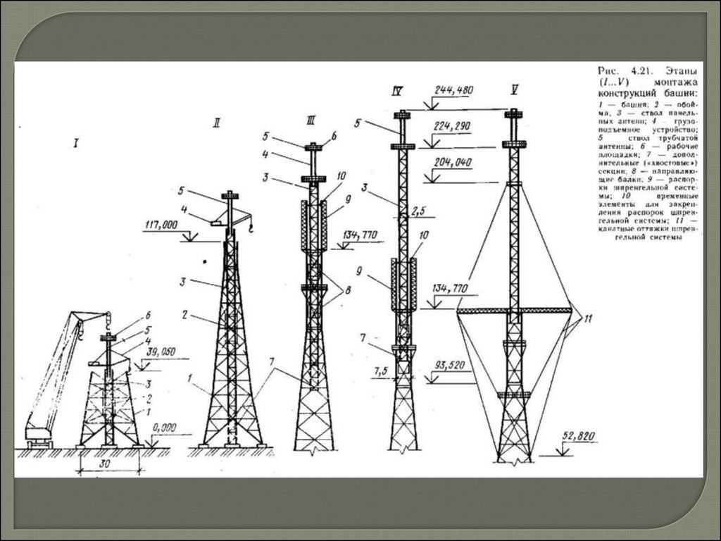 Установка башен. Элементы конструкции башни. СКГ 40 БС. Высотных мачтово башенных сооружений. Монтаж башни на высоте 6м 3000л.