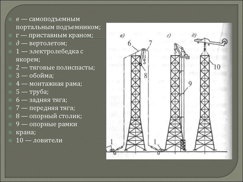 Самоподъемный кран схема