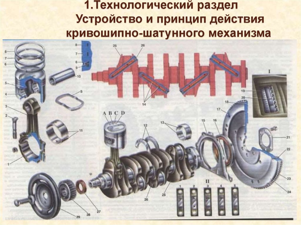 Отчет по производственной практике техническое обслуживание и ремонт автомобильного транспорта