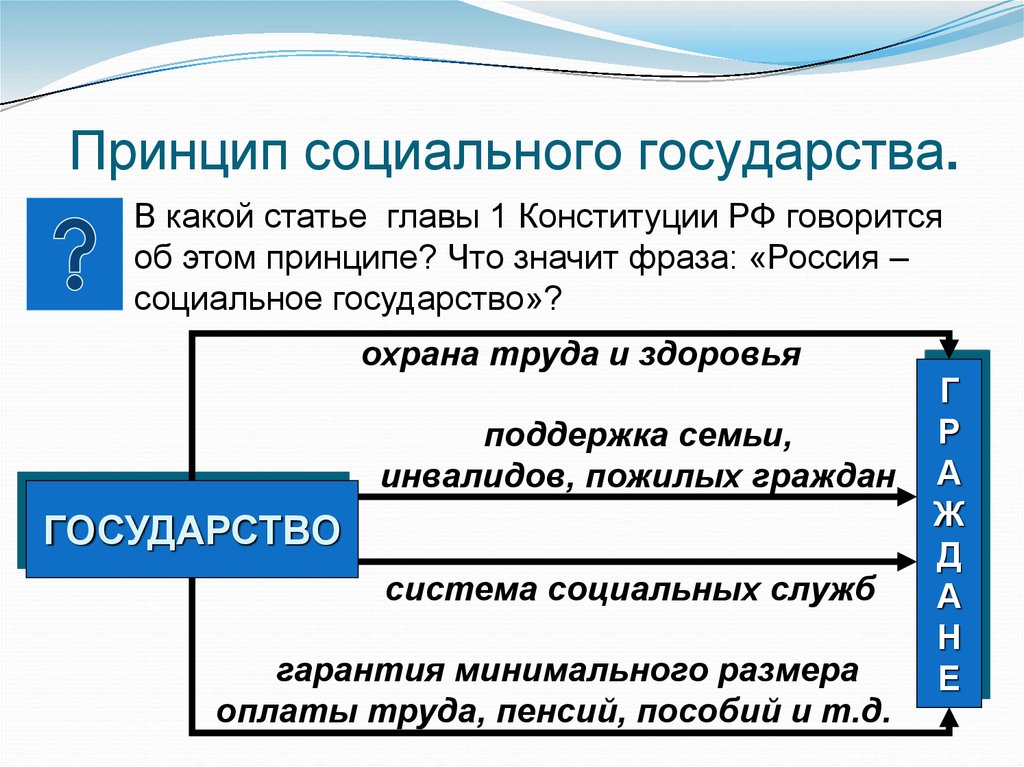 Конституционный строй картинки