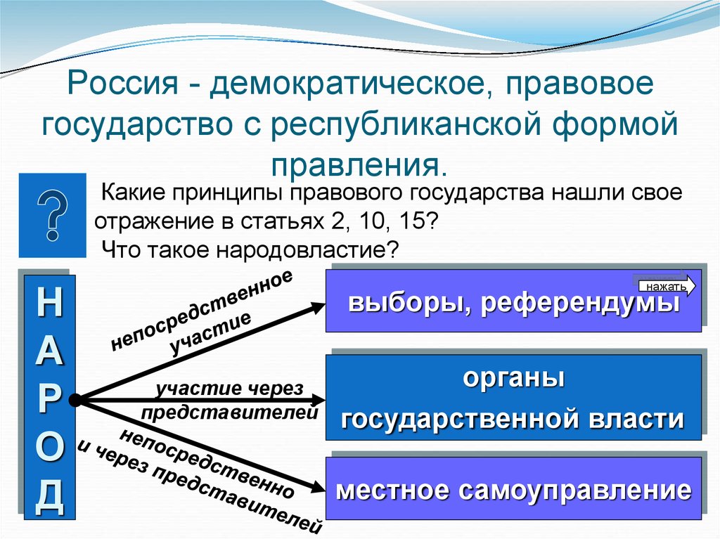 Демократическое правовое государство план