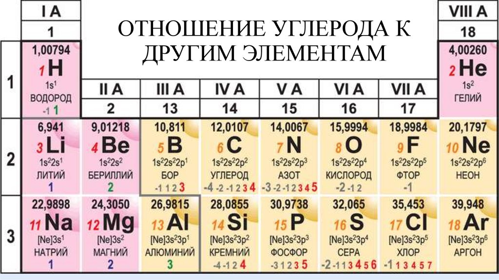 На рисунке представлен фрагмент периодической системы химических элементов используя таблицу из