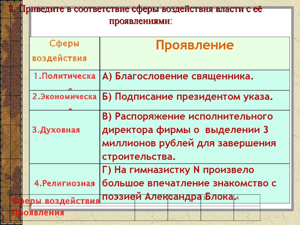 Принцип народ источник власти проявляется в существовании