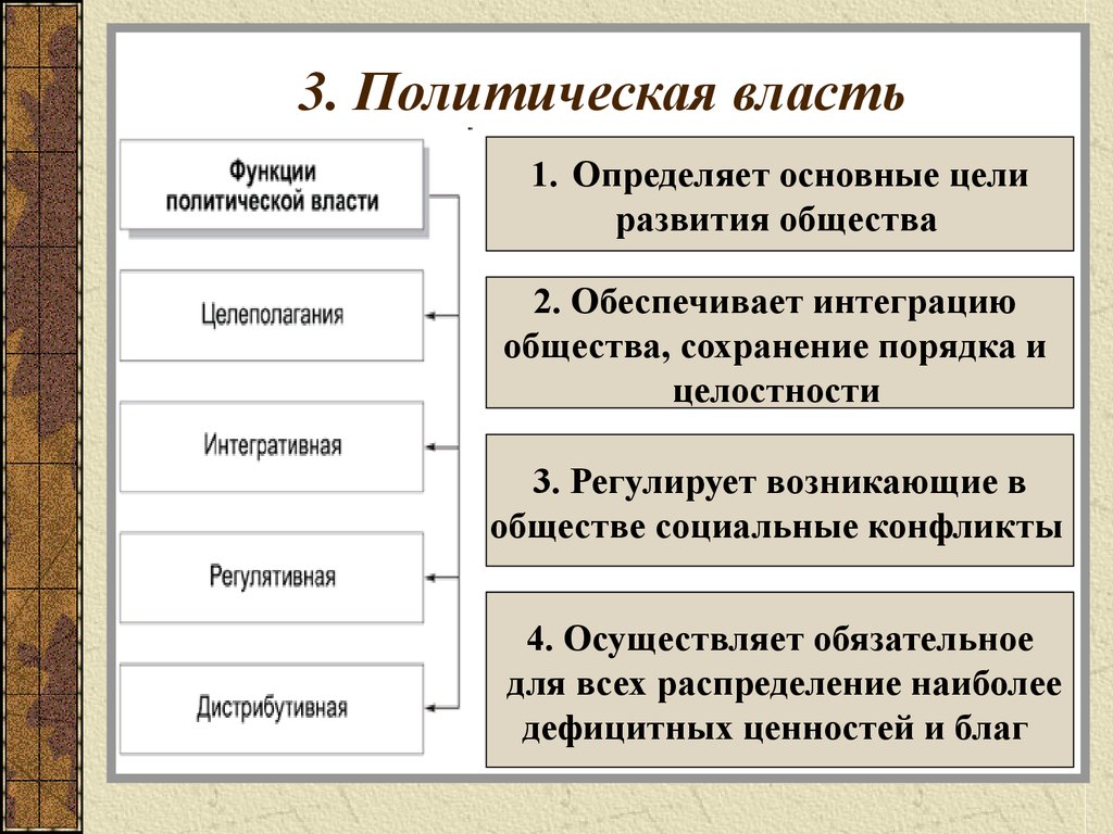 Теория власти презентация