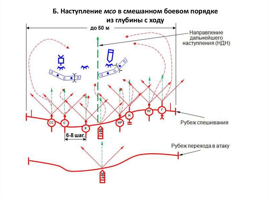 Составление схемы местности и боевых графических документов