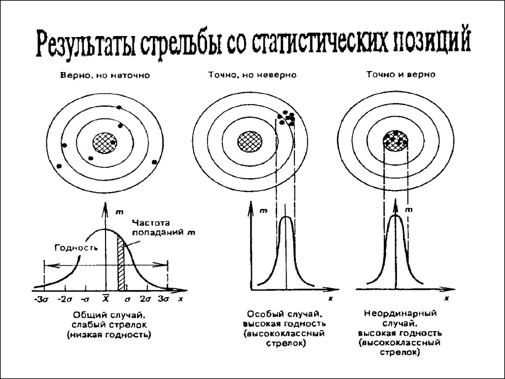 Верная позиция