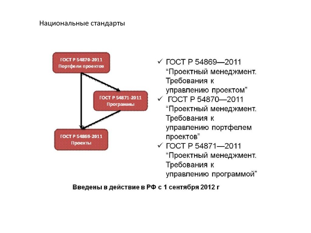 Гост р 54869 проектный менеджмент требования к управлению проектом