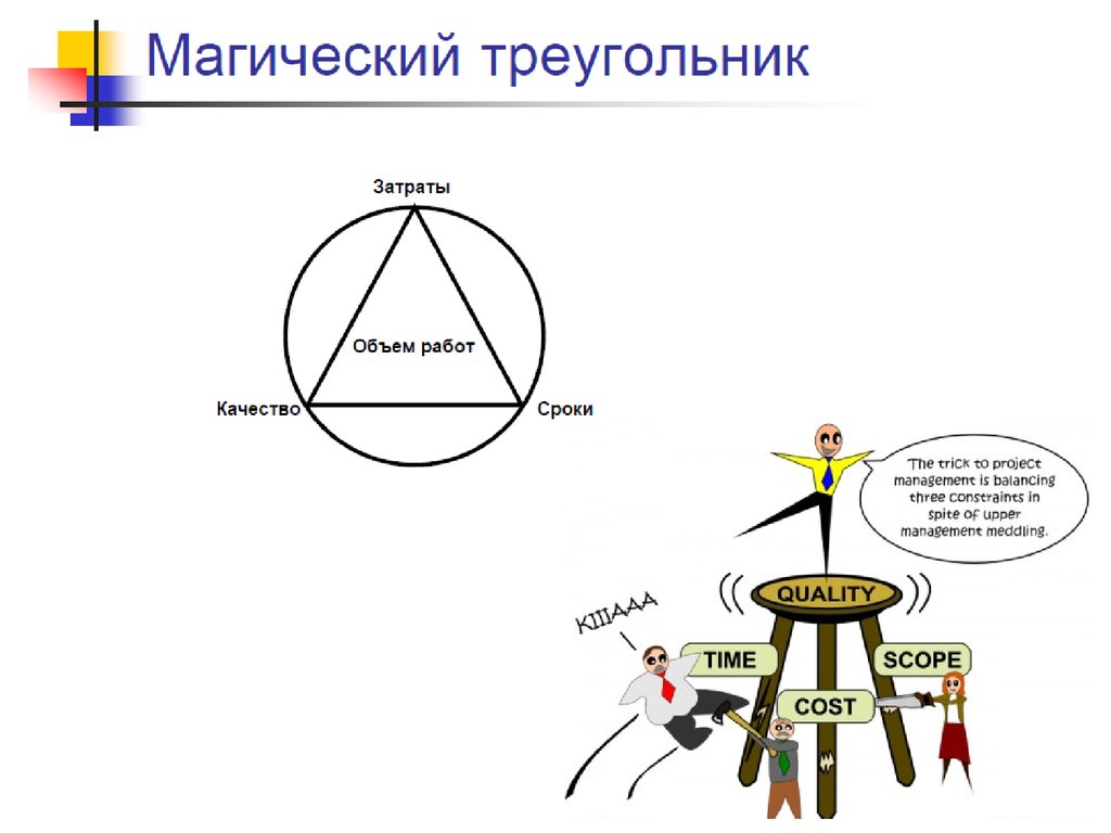 Магический треугольник проекта