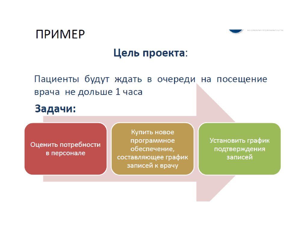 1 что такое проект