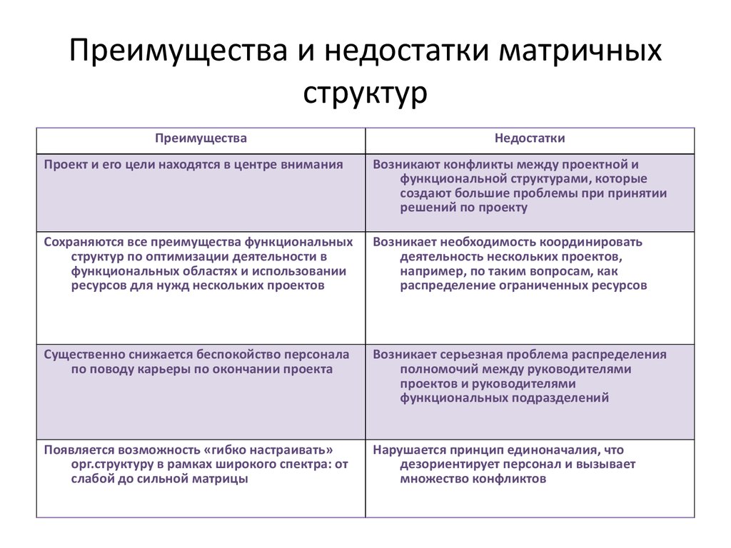 Плюсы и минусы структуры