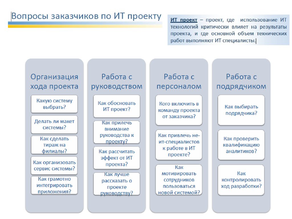 Что такое проект приложения