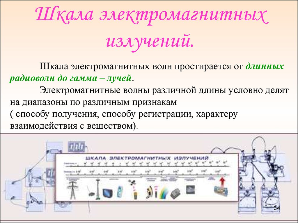 Какая из цифр 1 5 соответствует на рисунке диапазону радиоволн на шкале электромагнитных волн