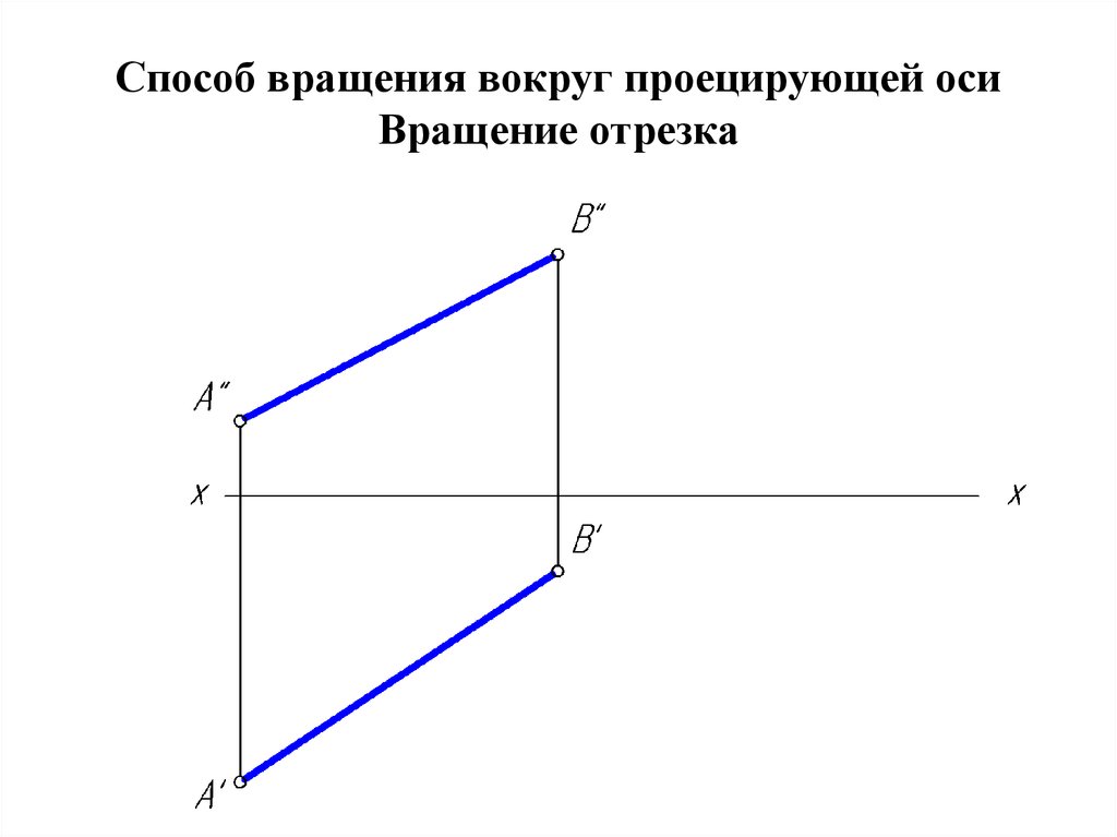 Вращения проецирующей прямой