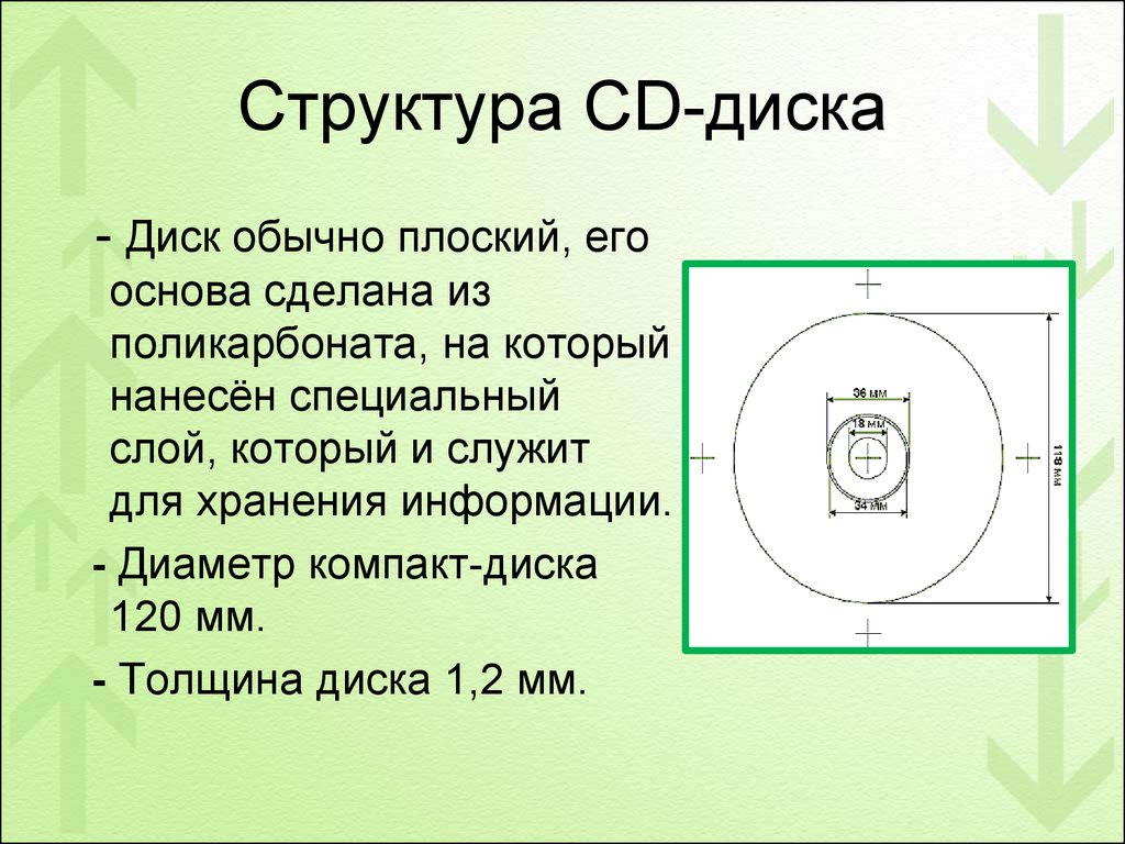 Диск для презентации какой нужен