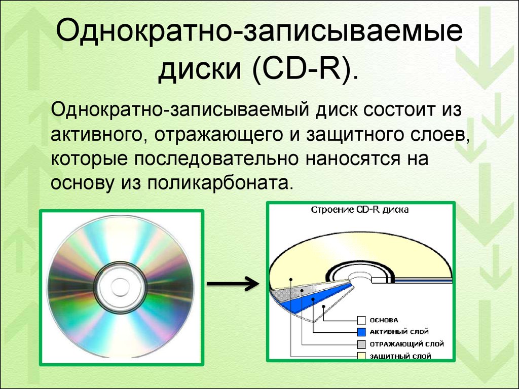 Компакт диск предназначена информации. Оптические диски CD-R DVD-R. Оптическая система считывания SD диска. Структура диска CD-RW состоит. Принцип записи оптического диска.