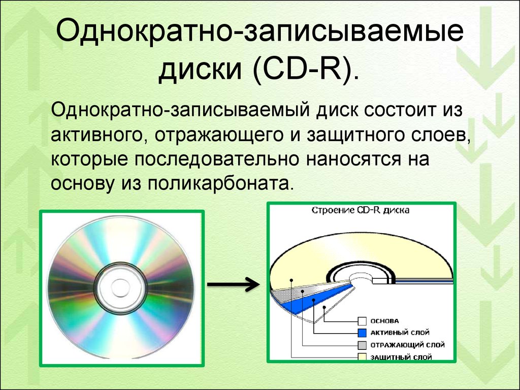 Что означает устройство. Принцип записи CD-RW. Технология записи компакт дисков. Принцип записи оптического диска. Запись информации на оптический диск.