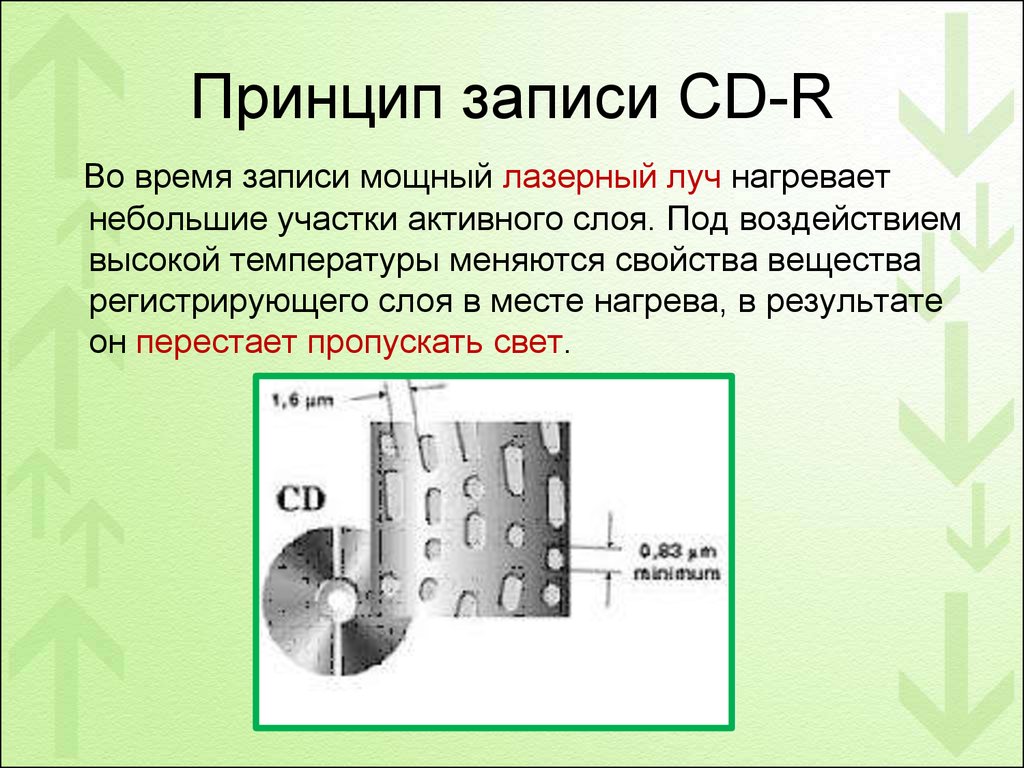 Принцип записи. Принцип записи на компакт-диск. Принцип записи на CD-R диск. Принципы записи CD DVD. Принципы записи информации.