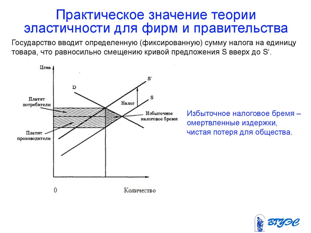 Эластичной значение