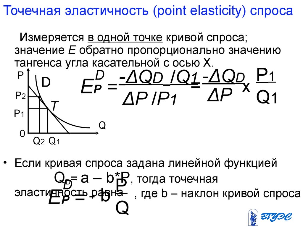 Точечная эластичность (point elasticity) спроса