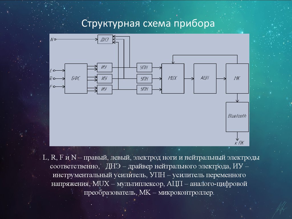 Схема прибора. Структурная схема прибора. Структурная схема измерителя. Структурная электрическая схема приборов. Структурная схема поискового прибора.