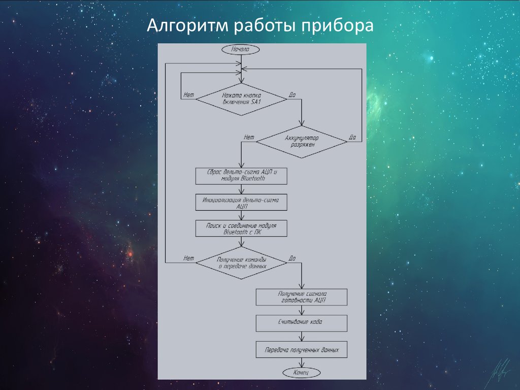 Алгоритм работы