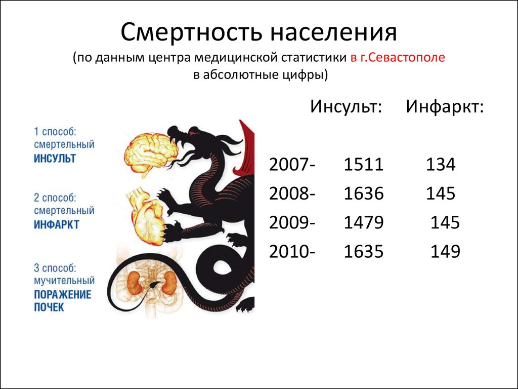 Абсолютные цифры. Летальность населения это. Смертность населения. Смертность в Севастополе статистика.