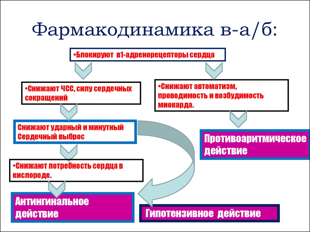 Фармакодинамика кратко. Фармакодинамика. Фармакодинамика изучает. Фармакодинамика это кратко. Фармакодинамика состоит из.