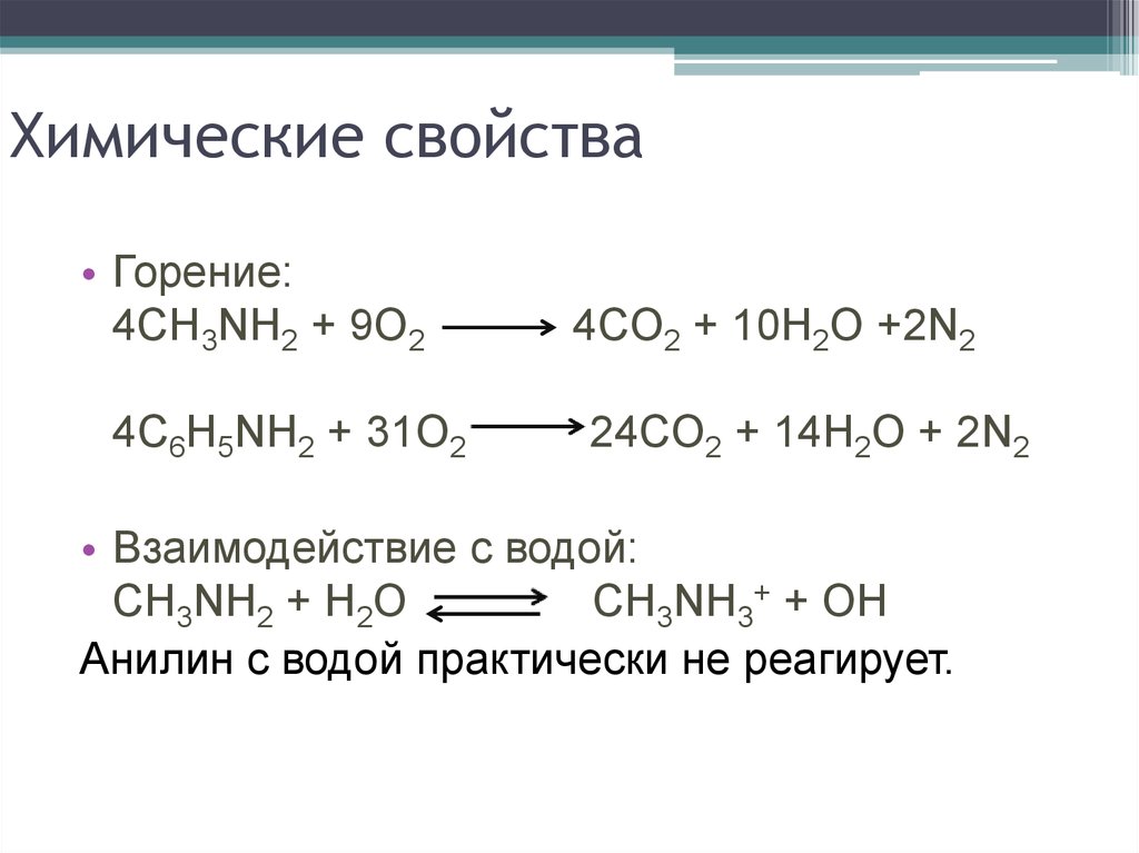 Химические свойства реакции горения