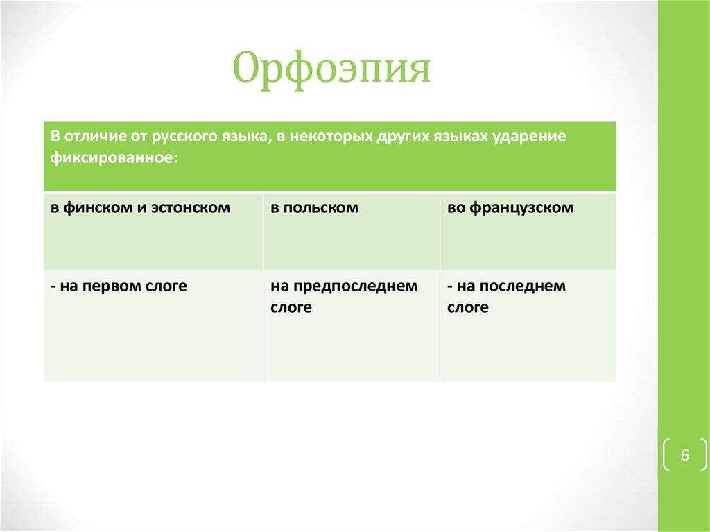 Слог ударение орфоэпия 5 класс презентация