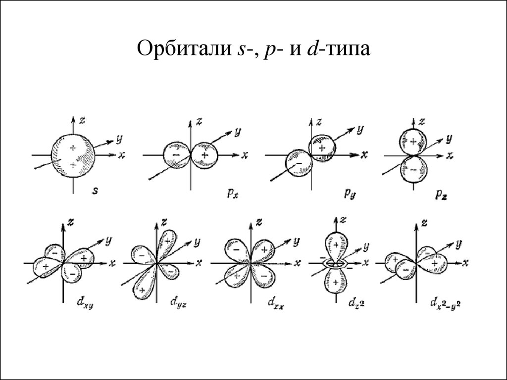 P s электроны. Формы s p d-орбиталей. DXY орбиталь. Типа орбиталей s,p,d и f.. S P D F орбитали в химии.