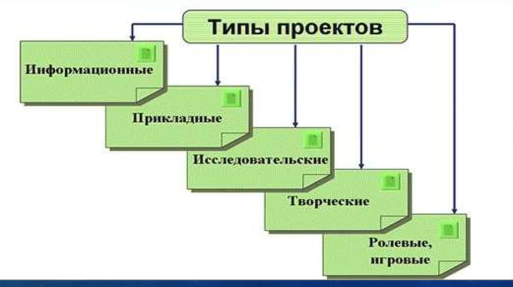 Карта социального проекта