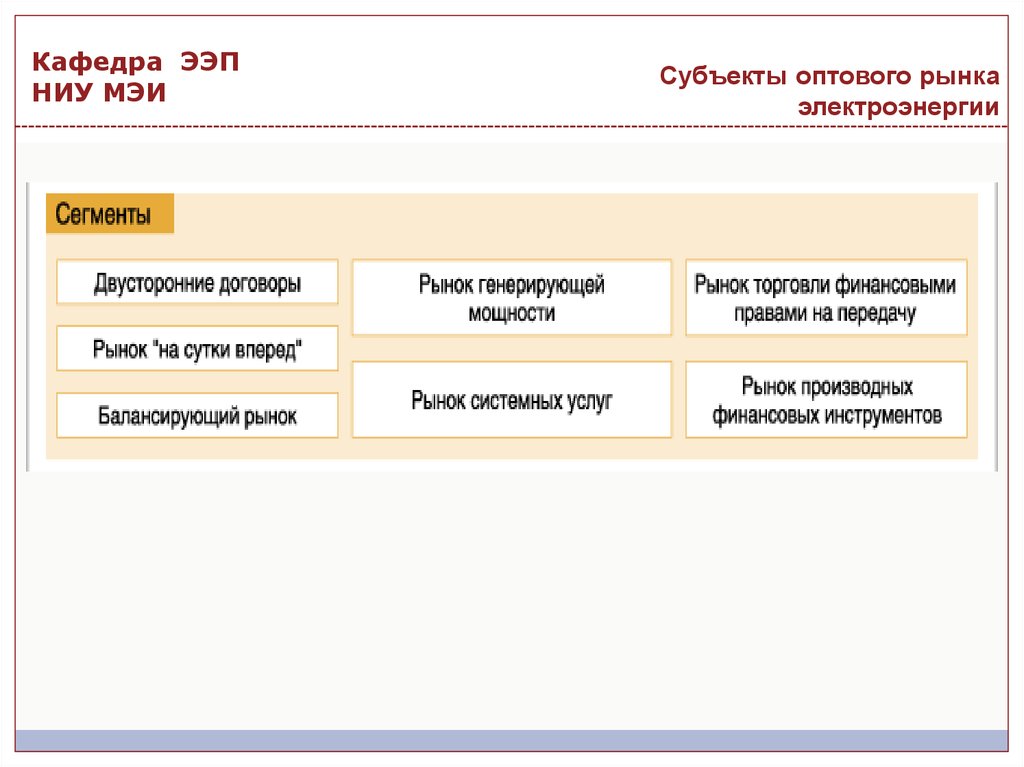 Функции оптового рынка