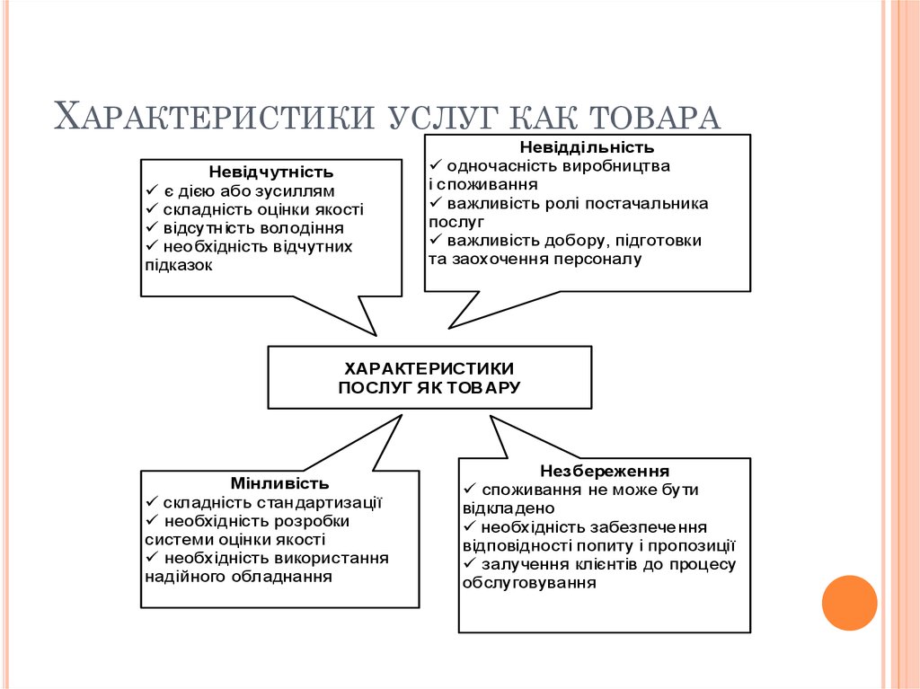 Услуги по характеру. Характеристика услуг. Основные характеристики услуг. Характеристики услуги как товара. Назовите основные характеристики услуг.