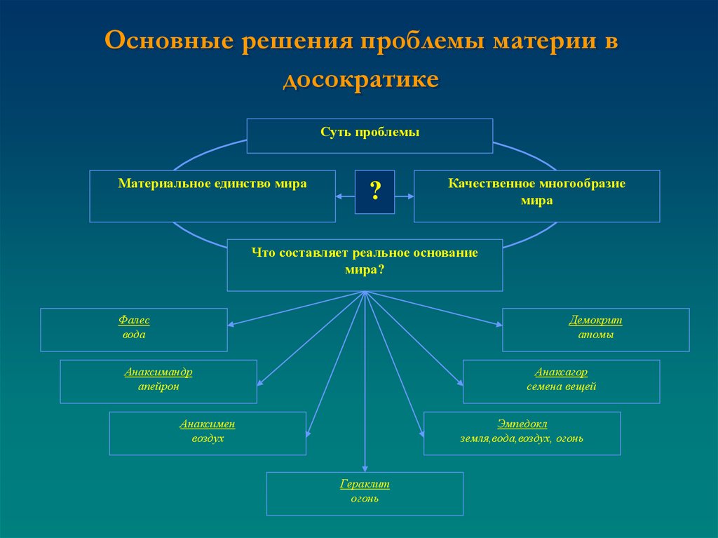 Роль философии в жизни общества