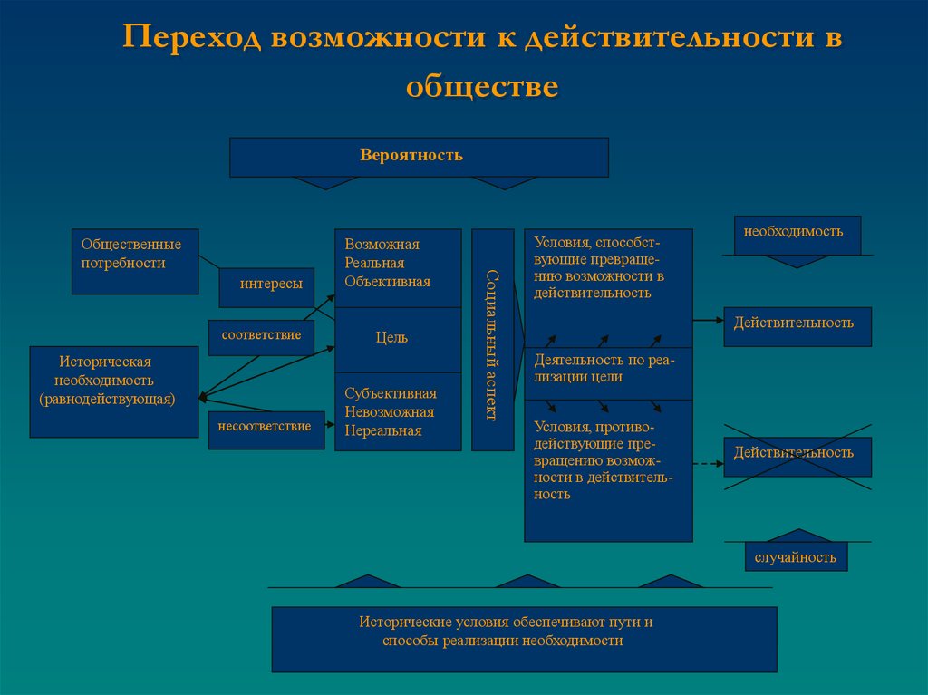 Перейдем возможности