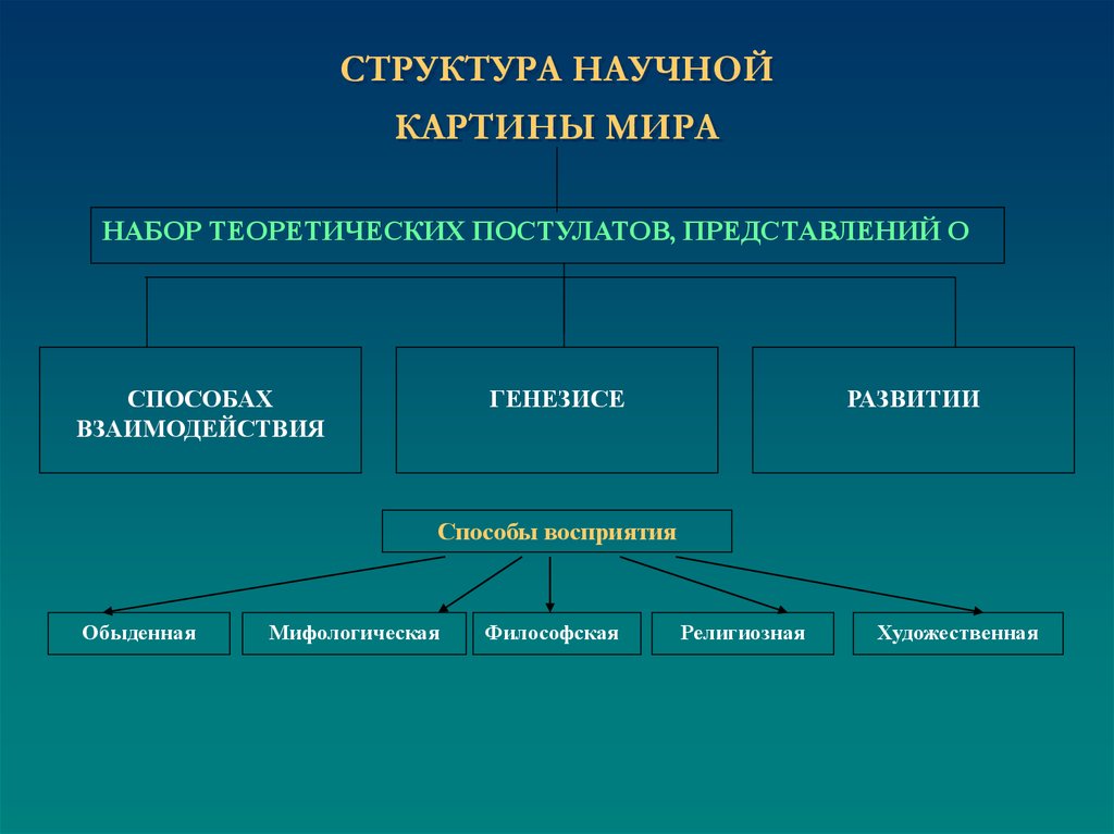 Назовите 2 естественные науки