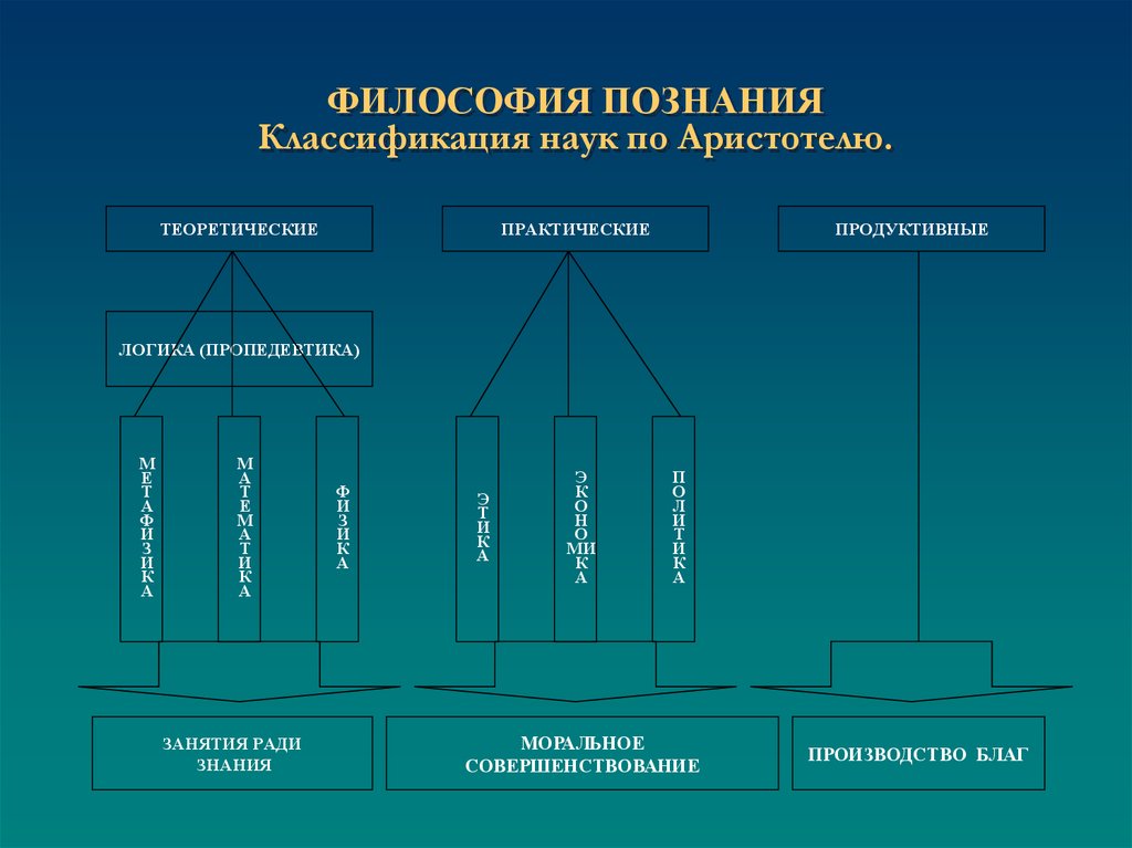 Философия познания