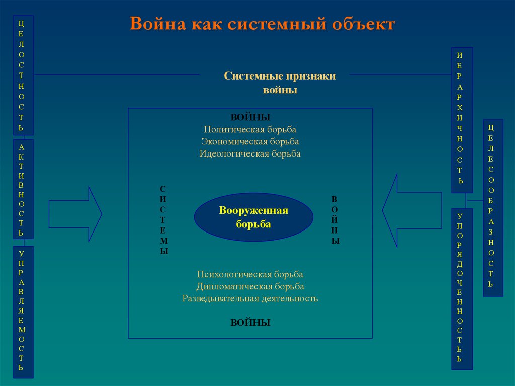 Системные объекты. Системные объекты в философии. Системный объект это. Признаки системного объекта. Документ как системный объект.