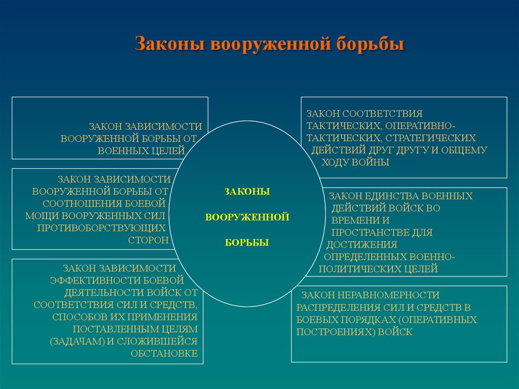 Философия войны презентация