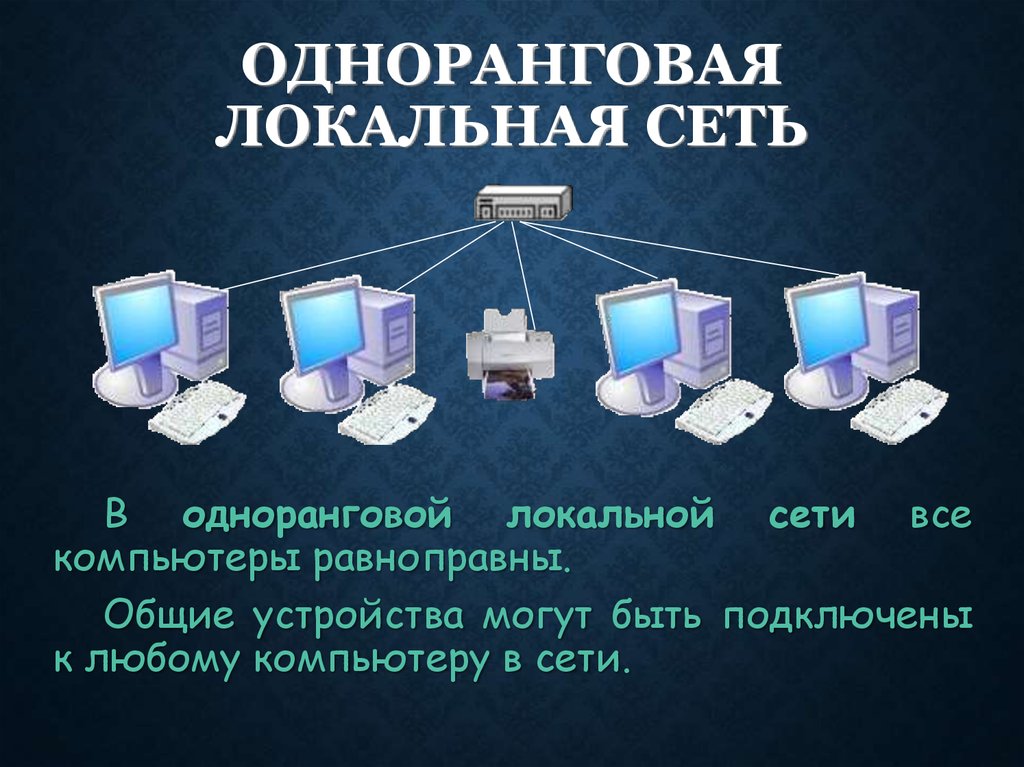 Локальная организация. Одноранговая локальная сеть. Тип локальной сети одноранговая сеть. Компоненты одноранговой локальной сети. Локальные компьютерные сети одноранговые.