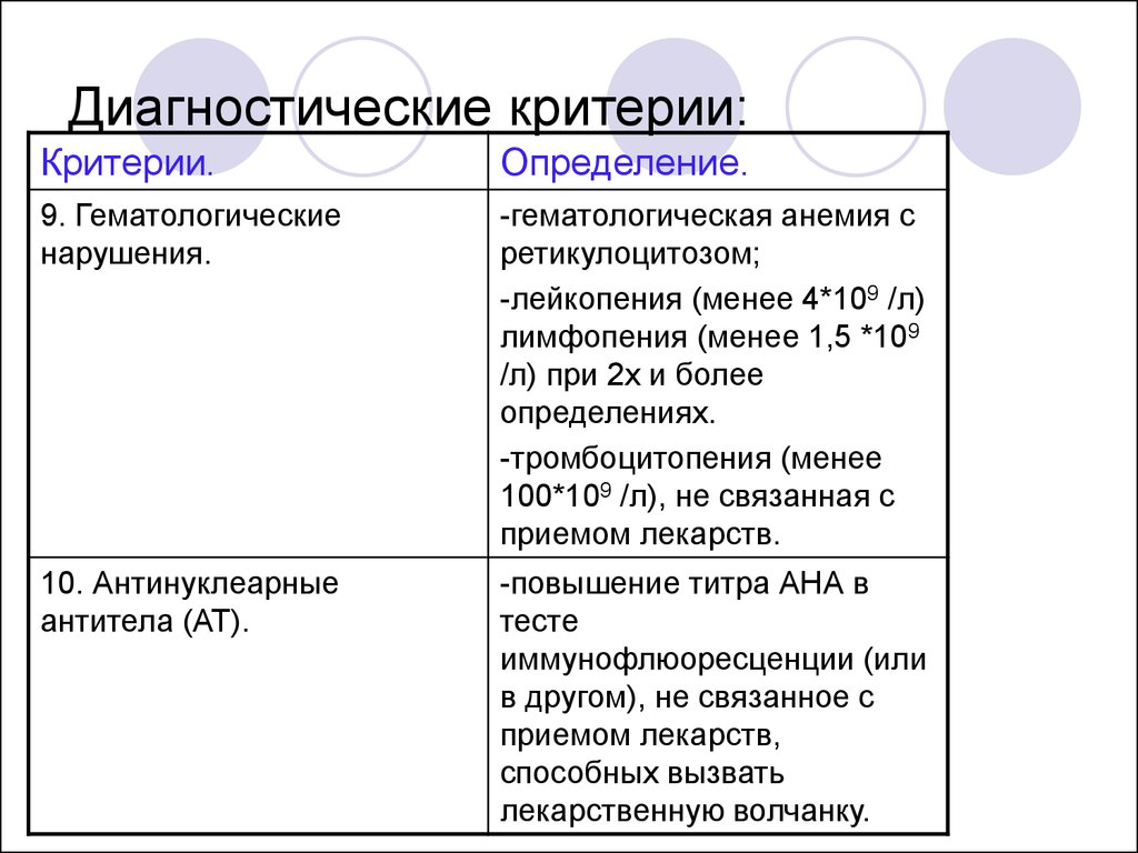 Системная красная волчанка критерии диагностики. Диагностические критерии красной волчанки. Гематологические критерии системной красной волчанки. 11 Диагностических критериев СКВ.