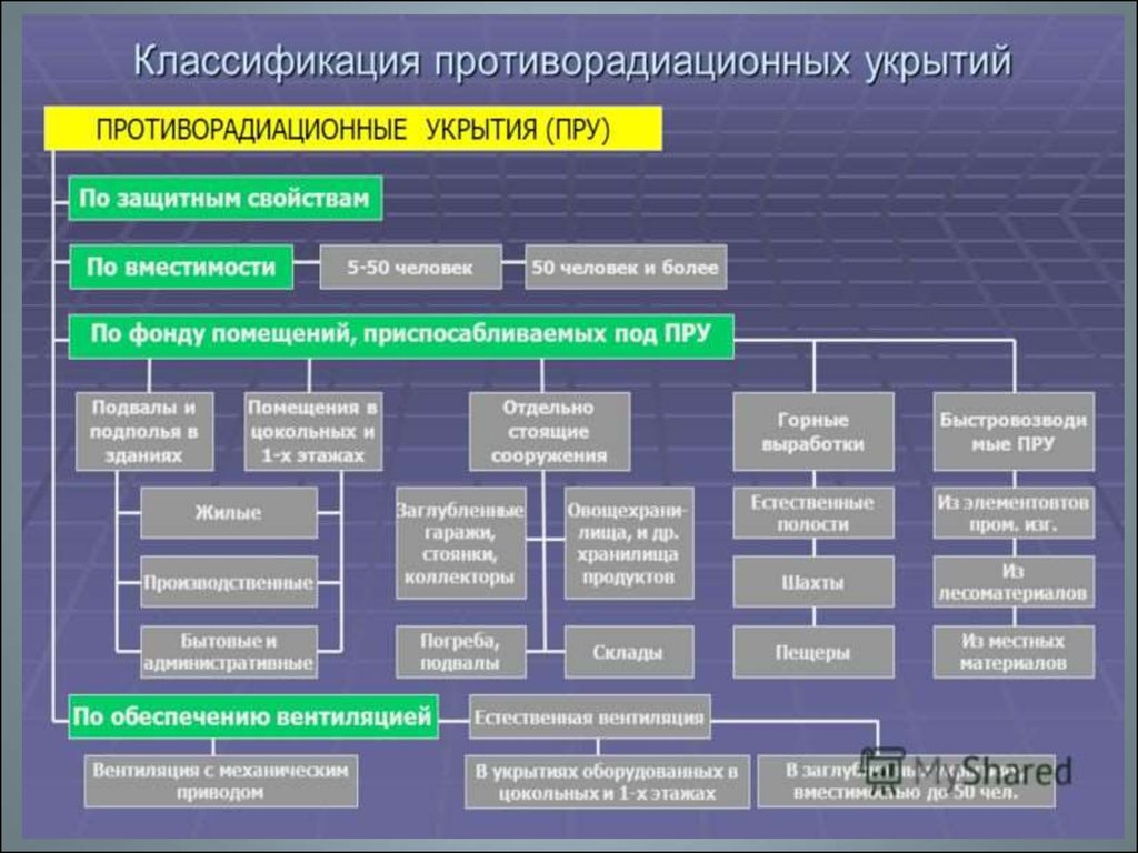 Участники скз