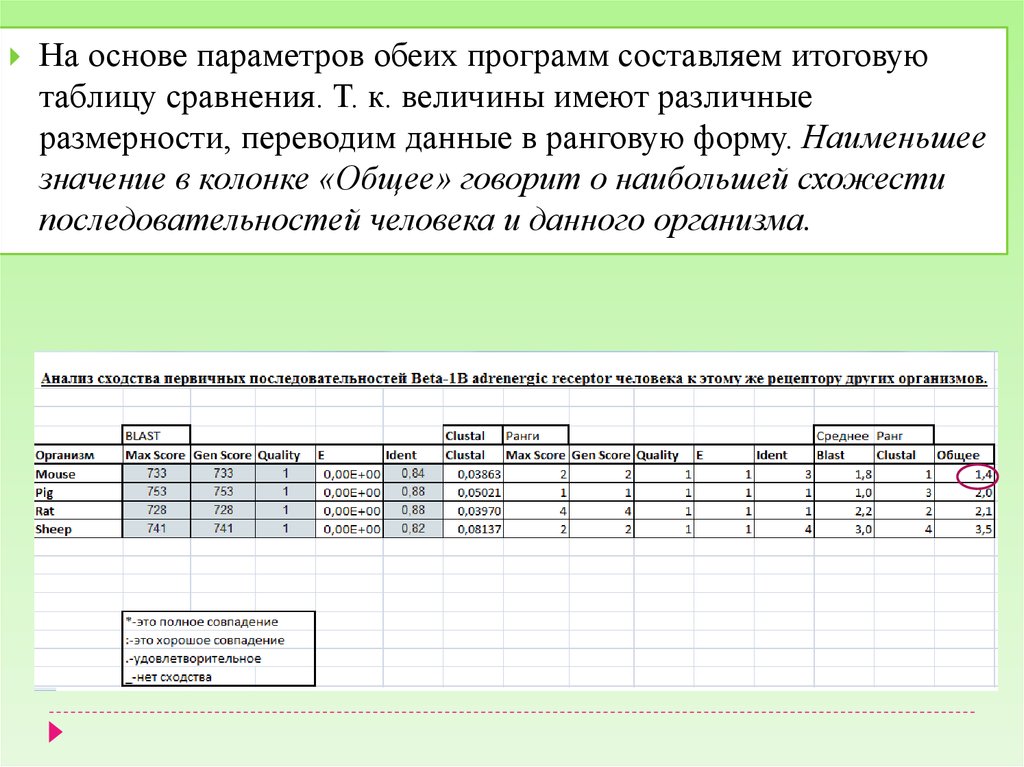 Параметры основы