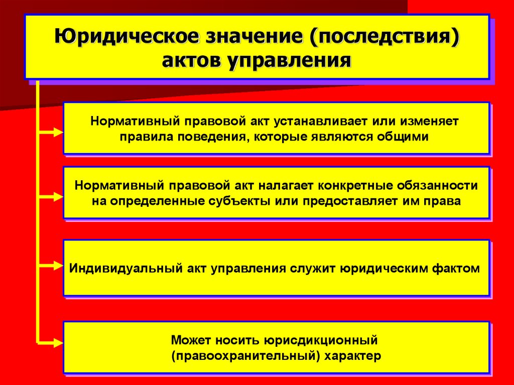 Правовые акты государственного управления. Юридическое значение правовых актов управления. Юридическое значение актов государственного управления. Понятие правового акта управления. Понятие и признаки правовых актов управления.