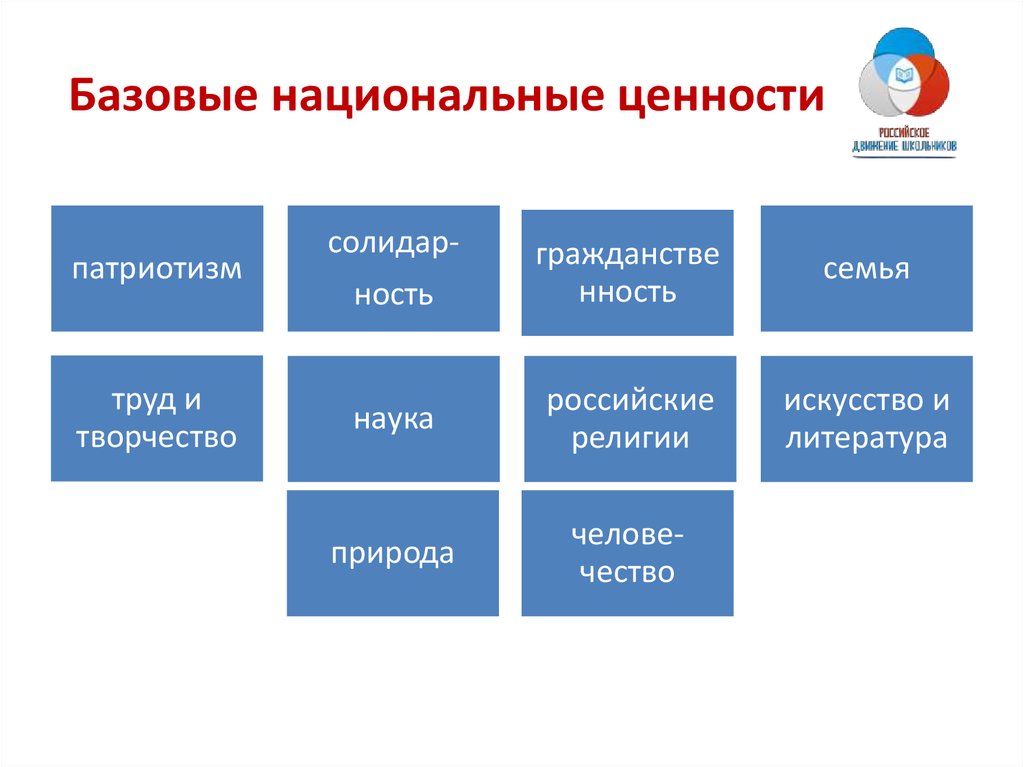 Организация воспитательной работы на основе мероприятий и проектов рдш