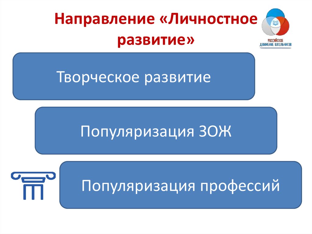 Гражданское направление проектов рдш соотносится со следующими направлениями внеурочной деятельности