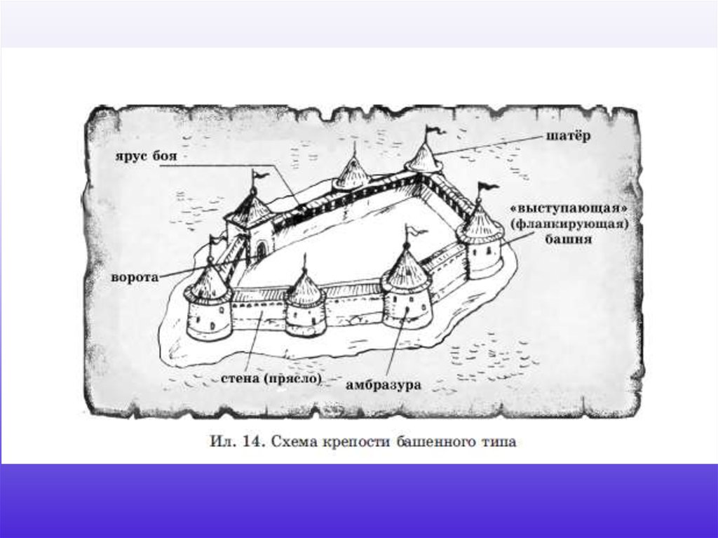 План крепость это